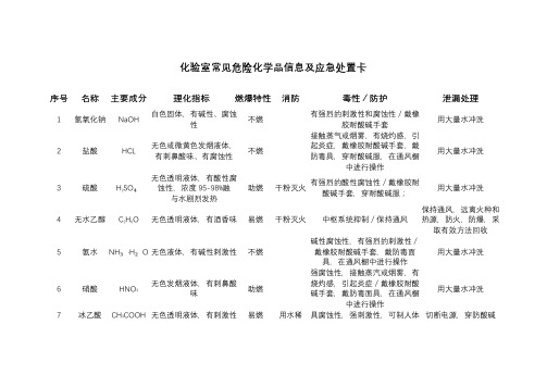 常见化验室危化品应急处置卡