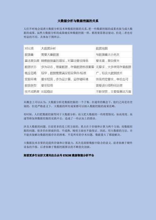 大数据分析与数据挖掘的关系