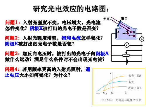 2017.3.28-光电效应+康普顿效应