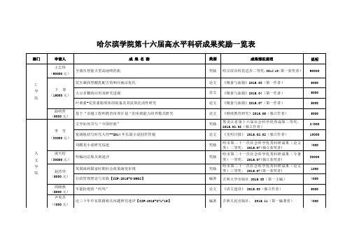 哈尔滨学院第十六届高水平科研成果奖励一览表