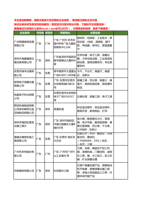 新版全国测量工具工商企业公司商家名录名单联系方式大全60家