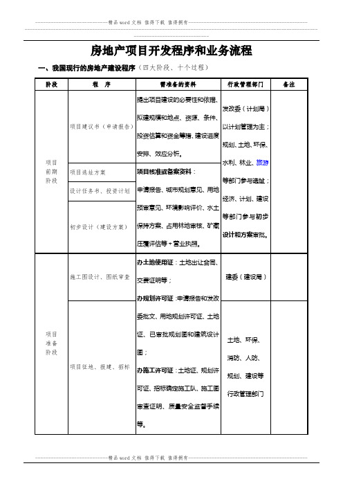 房地产开发公司工作流程汇总表