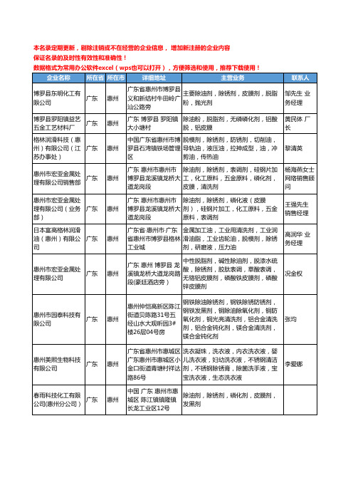 2020新版广东省惠州除锈剂工商企业公司名录名单黄页大全20家