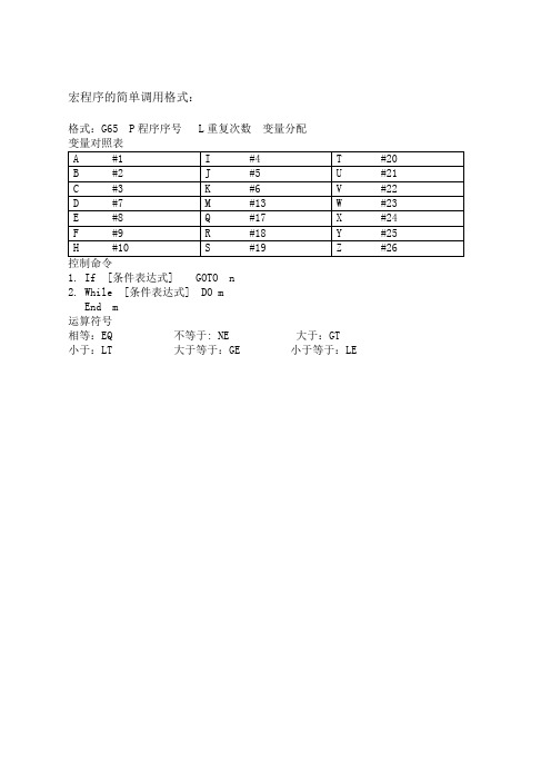 FANUC系统宏程式详解