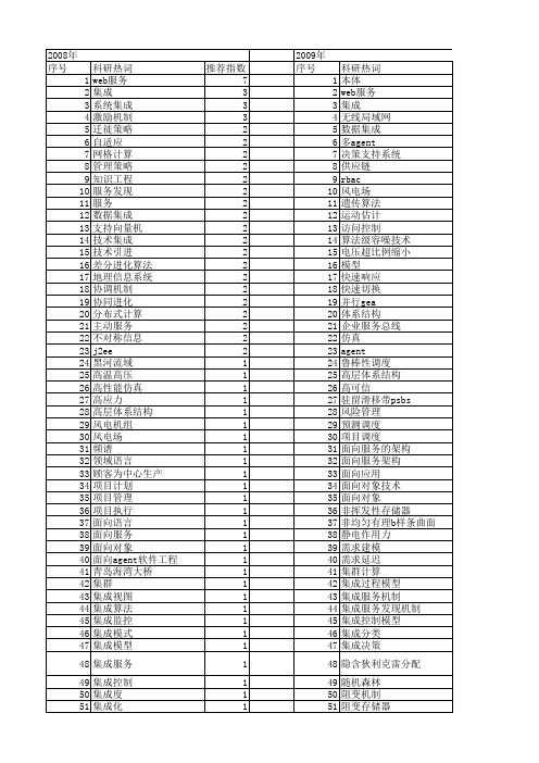 【国家自然科学基金】_集成机制_基金支持热词逐年推荐_【万方软件创新助手】_20140802