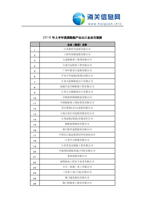 2016年上半年我国船舶产业出口企业百强榜