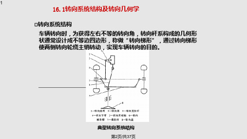 汽车系统动力学转向系统动力学及控制