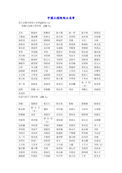 中国工程院院士名单