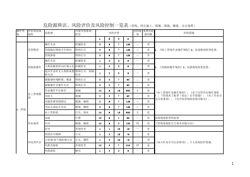 危险源辨识、风险评价及风险控制一览表