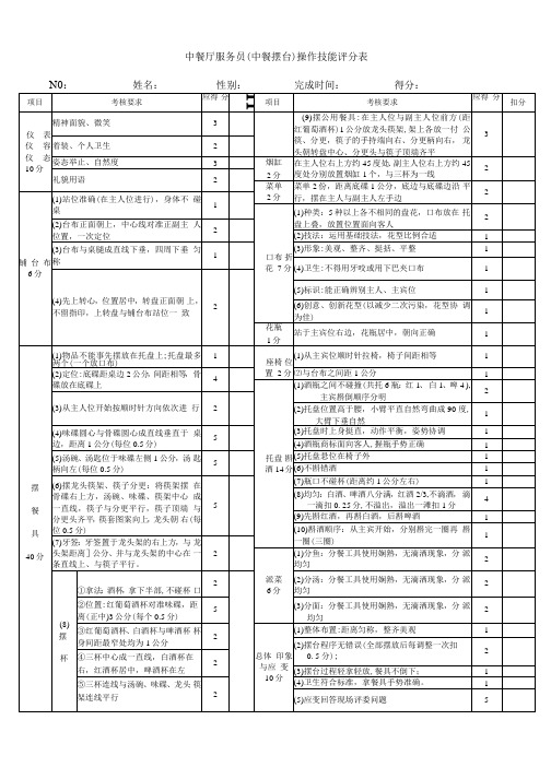 中餐厅服务员(中餐摆台)操作技能评分表模板