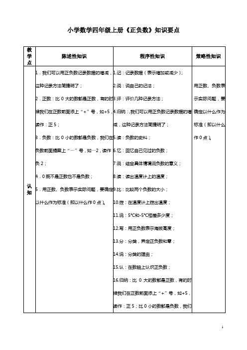 小学数学四年级上册《正负数》知识要点