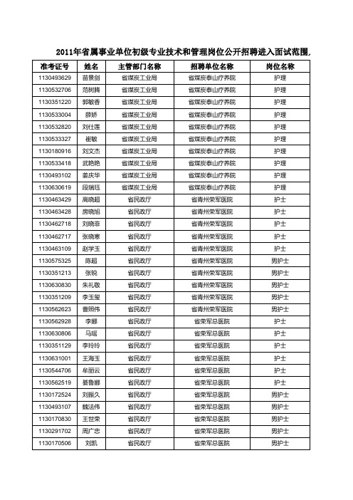 2011年山东省属事业单位初级专业技术和管理岗位公开招聘进入面试范围人员名单(护理类)