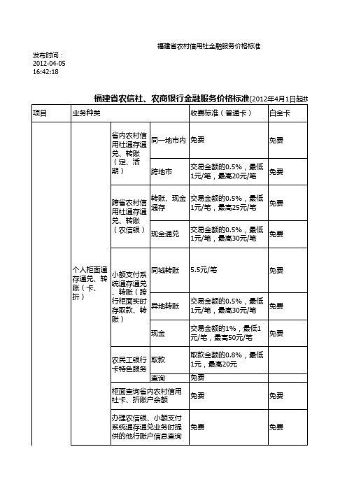 福建省农村信用社金融服务价格标准