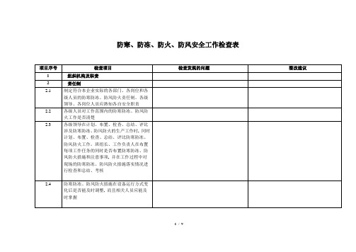 防寒、防冻、防火、防风安全工作检查表