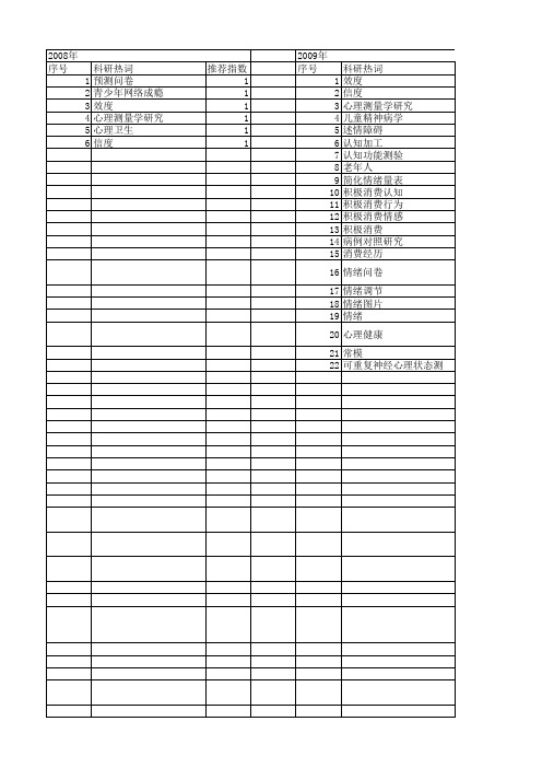 【国家自然科学基金】_间隔量表_基金支持热词逐年推荐_【万方软件创新助手】_20140802