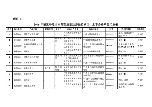 2016年第三季度全国兽药质量监督抽检辖区计划不合格产品汇总表【模板】