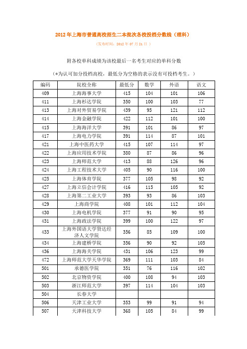 上海市普通高校招生二本批次各校投档分数线(00002)