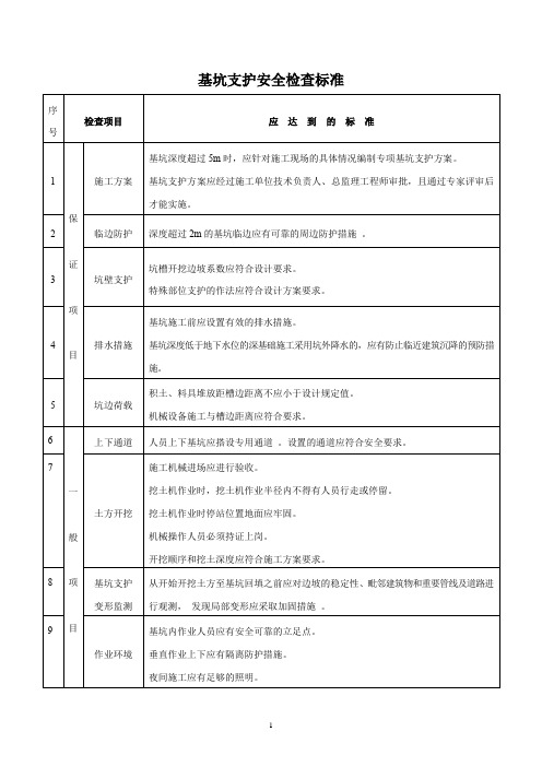 基坑支护安全检查标准