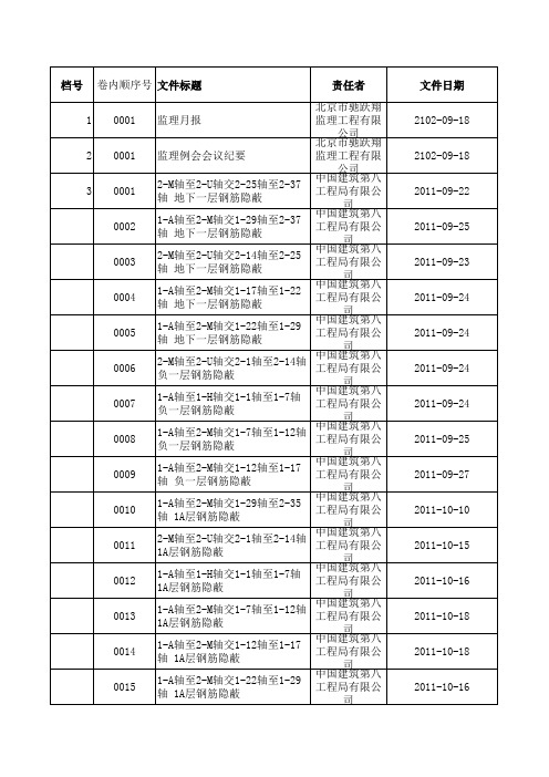 20140730青岛李沧万达广场竣工档案目录(工程部)