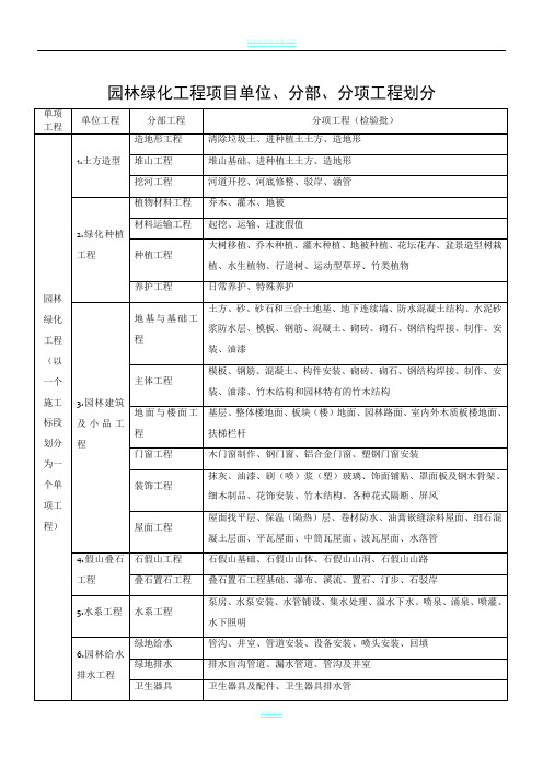 园林绿化单位、分部、分项工程划分