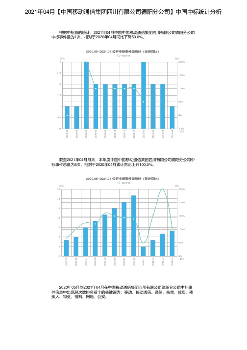 2021年04月【中国移动通信集团四川有限公司德阳分公司】中国中标统计分析