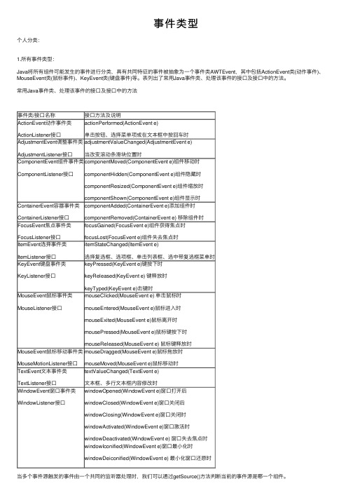 事件类型——精选推荐