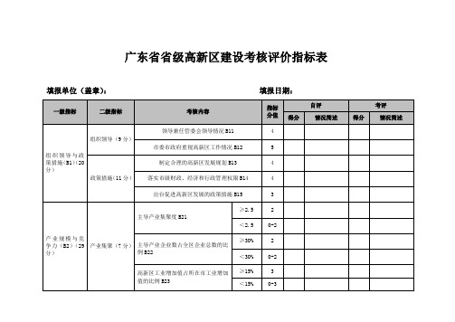 广东省省级高新区建设考核评价指标表