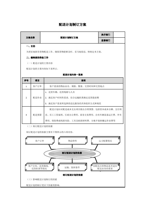 配送计划制订方案