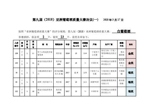 2018亚洲葡萄酒质量大赛决议2018年3月