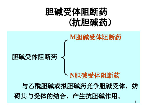 抗胆碱药PPT精选课件