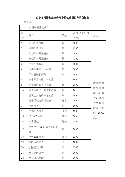 山东省司法鉴定政府指导价收费项目和收费标准