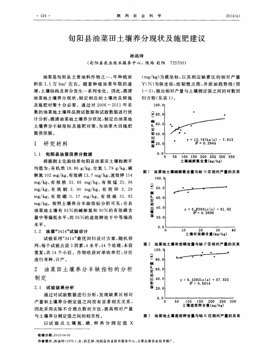 旬阳县油菜田土壤养分现状及施肥建议