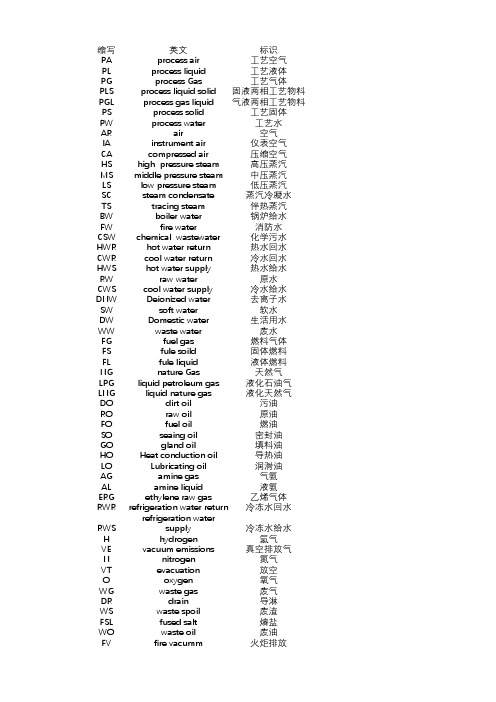 化工工艺工程PID图缩写代号表