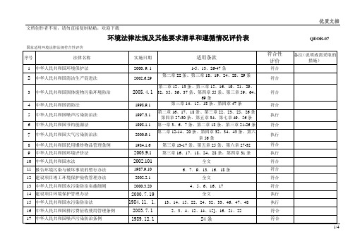 法律法规清单及评价文档