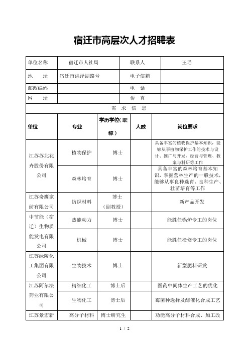 宿迁市高层次人才招聘表