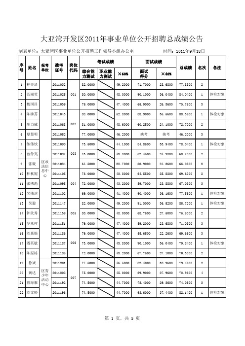 2011年大亚湾事业单位招聘总成绩公告(9月18日)