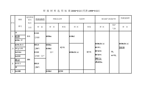 焊材选用标准