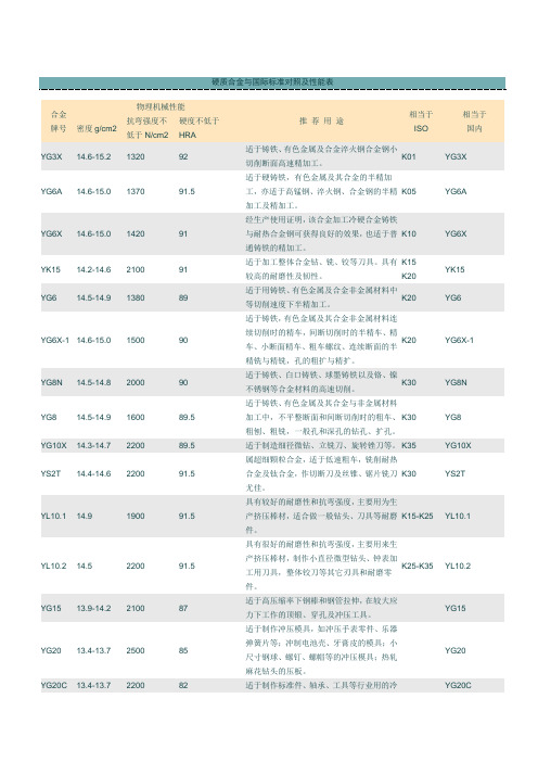 硬质合金国际对照表及性能