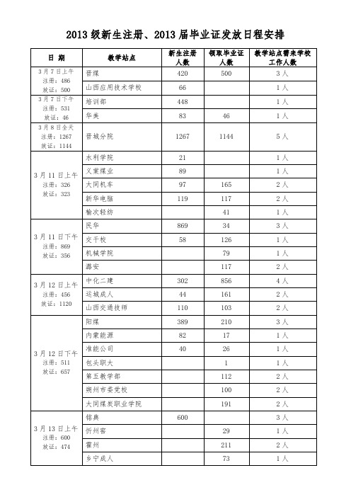 2013级新生注册2013届毕业证发放日程安排