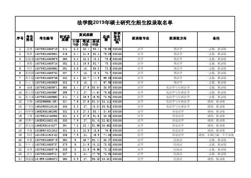 安徽师范大学法学院2019年硕士研究生招生拟录取名单