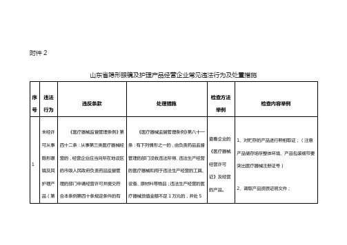 山东省隐形眼镜及护理产品经营企业常见违法行为及处置措施