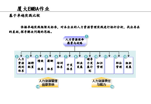 EMBA作业ppt课件