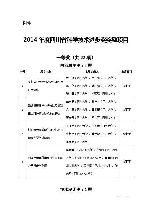 2014年度四川省科学技术进步奖奖励项目