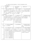 社会治安状况评价指标体系