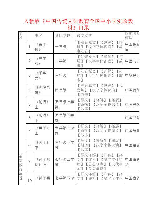 人教版《中国传统文化教育全国中小学实验教材》目录