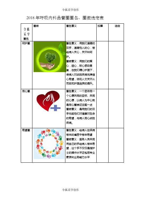 品管圈,圈徽及圈名选定