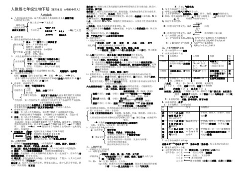 人教版七年级下生物全册复习资料