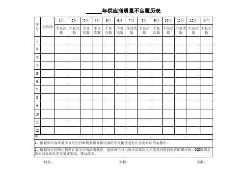 供应商质量不良履历表