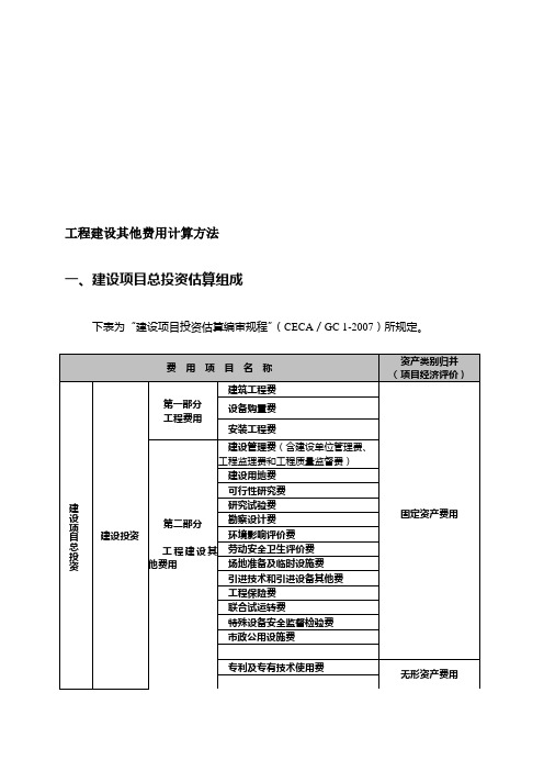 二类费用-工程建设其他费用计算