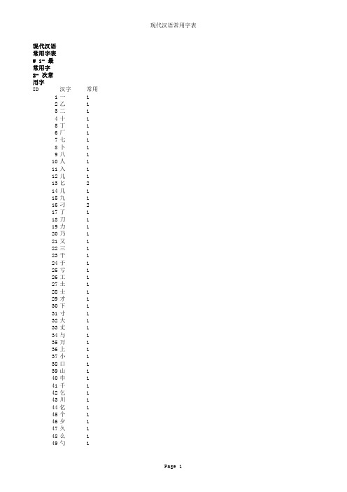 现代汉语常用字表